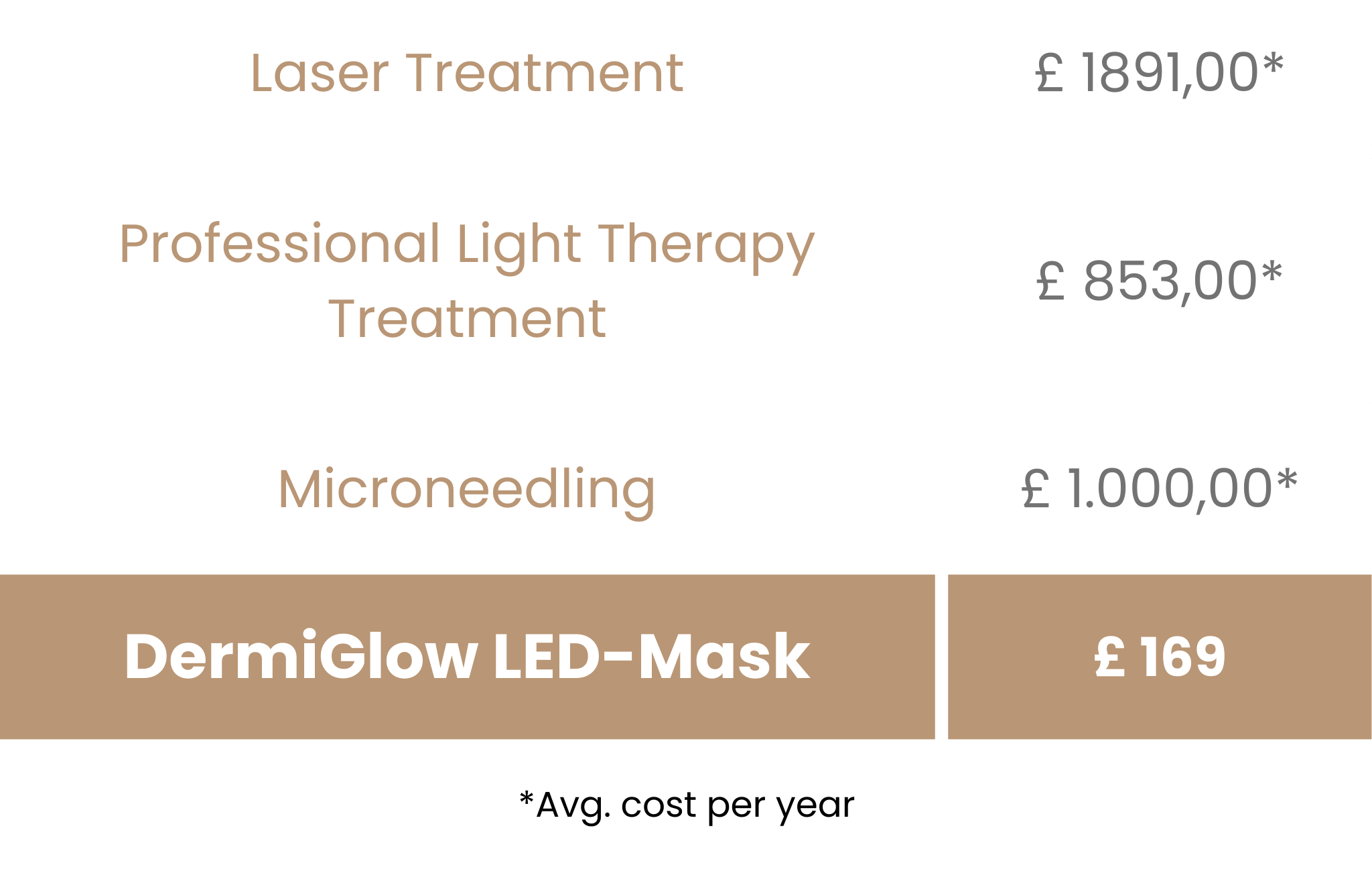 DermiGlow - Price Comparison - Enlgish.png__PID:77925133-3cf5-4b7e-b0e8-82f50b40dd97